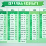 Kerala Lottery Result Chart