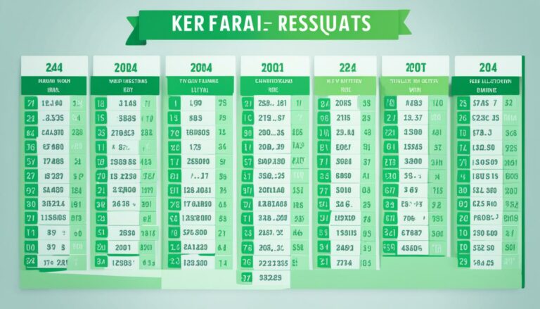 Kerala Lottery Result Chart